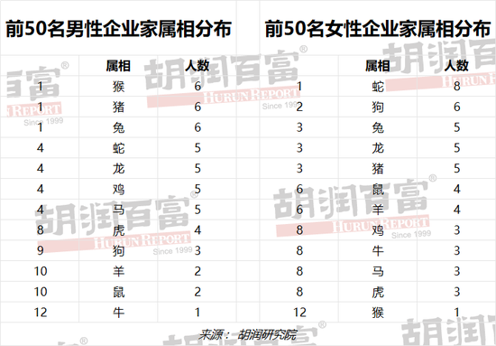 胡润男企业家TOP50财富榜：米哈游蔡浩宇成为四十岁以下中国男企业家首富