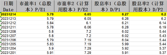 资金连续3日净申购，中证红利ETF（515080）年内份额增幅升至262%