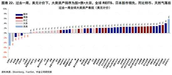 中金：美联储如何降息？