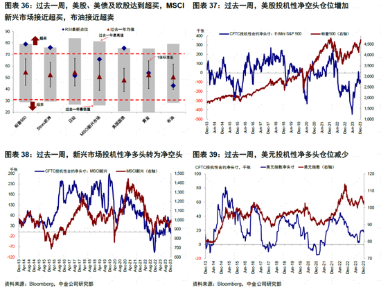 中金：美联储如何降息？