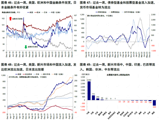 中金：美联储如何降息？