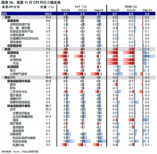 中金：美联储如何降息？