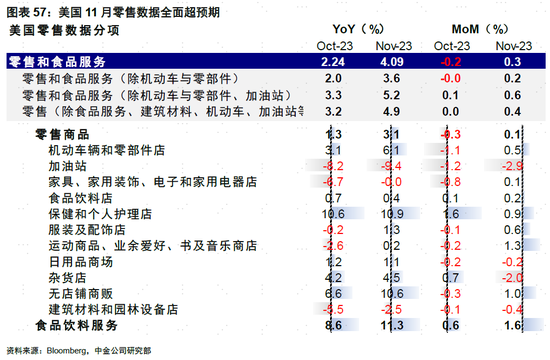 中金：美联储如何降息？