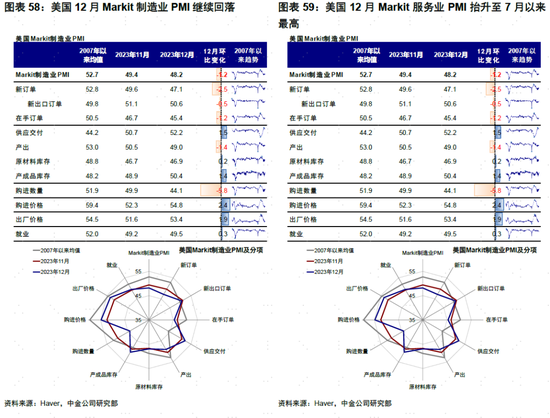 中金：美联储如何降息？