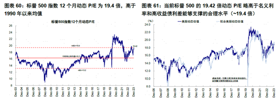 中金：美联储如何降息？