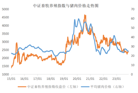 猪价长期低价运行，资金借ETF伏击“猪周期”，畜牧养殖ETF（516670）五日资金流入854万元