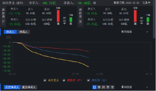 阿里巴巴涨超3%，人事大调整！低费率恒生科技ETF基金（513260）放量反弹，融资余额又创历史新高！