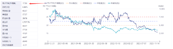 阿里巴巴涨超3%，人事大调整！低费率恒生科技ETF基金（513260）放量反弹，融资余额又创历史新高！