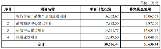 突然终止！何享健失去一个IPO