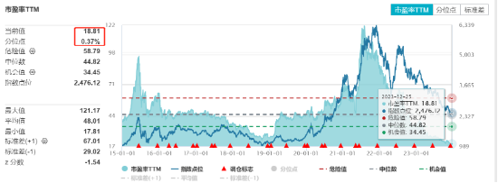 电池ETF（561910）溢价频现，资金低位布局意图明显！长安汽车牵手“锂王”力挺动力电池赛道