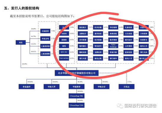 北京华脉泰科终止IPO：不盈利的医疗器械公司过年难！销售费用占营业收入50%被问询！