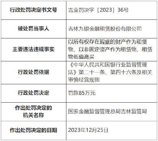 因以非固定资产作为租赁物等 吉林九银金融租赁被罚85万元