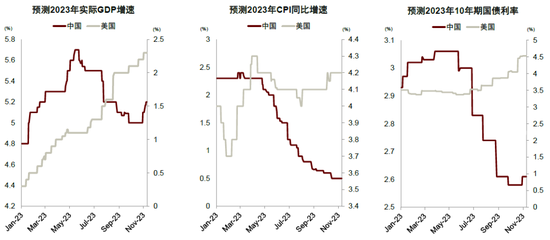 中金2024年展望 | A股市场：行则将至