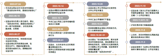 中金2024年展望 | A股市场：行则将至