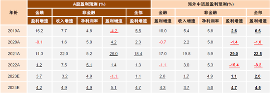 中金2024年展望 | A股市场：行则将至