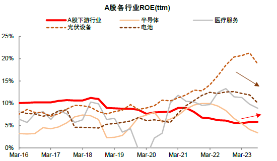 中金2024年展望 | A股市场：行则将至