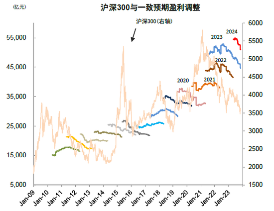 中金2024年展望 | A股市场：行则将至