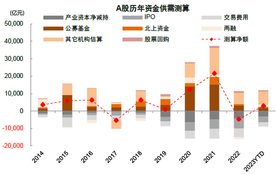 中金2024年展望 | A股市场：行则将至