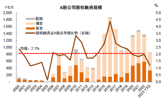 中金2024年展望 | A股市场：行则将至