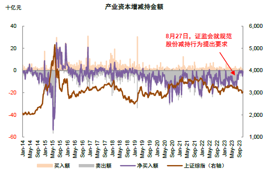 中金2024年展望 | A股市场：行则将至