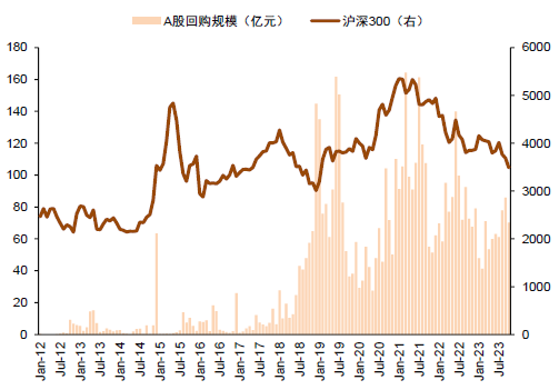 中金2024年展望 | A股市场：行则将至