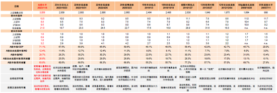 中金2024年展望 | A股市场：行则将至