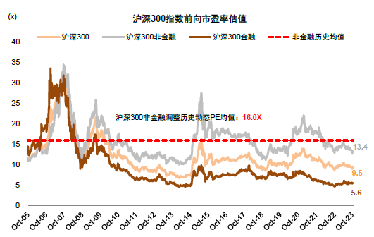 中金2024年展望 | A股市场：行则将至