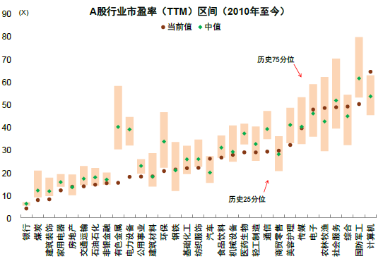 中金2024年展望 | A股市场：行则将至