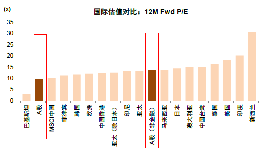 中金2024年展望 | A股市场：行则将至