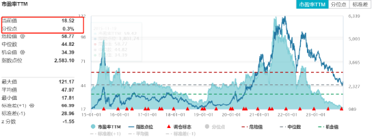 收官两连阳！电池ETF（561910）上摸60日均线！机构：固态电池产业化加速发展