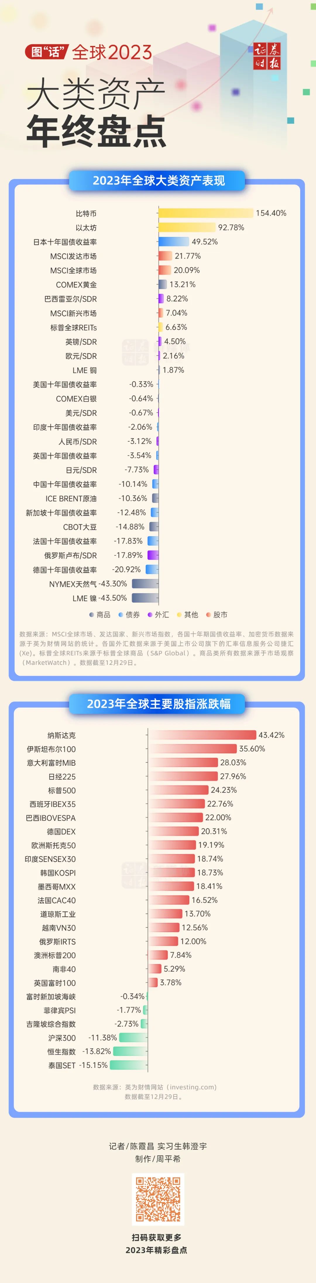 一图看懂｜全球大类资产年终盘点：最赚钱竟然是它！