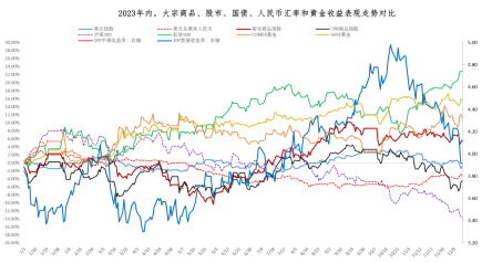 尿素繁华落幕，波涛依旧