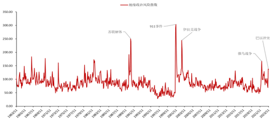 尿素繁华落幕，波涛依旧