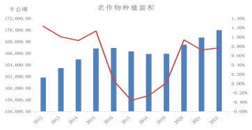 尿素繁华落幕，波涛依旧