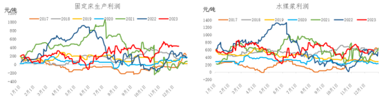 尿素繁华落幕，波涛依旧