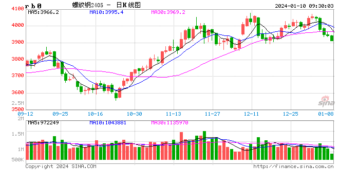 光大期货：1月10日矿钢煤焦日报