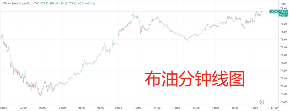 分析师火线解读：英美空袭胡塞武装对全球市场意味着什么？