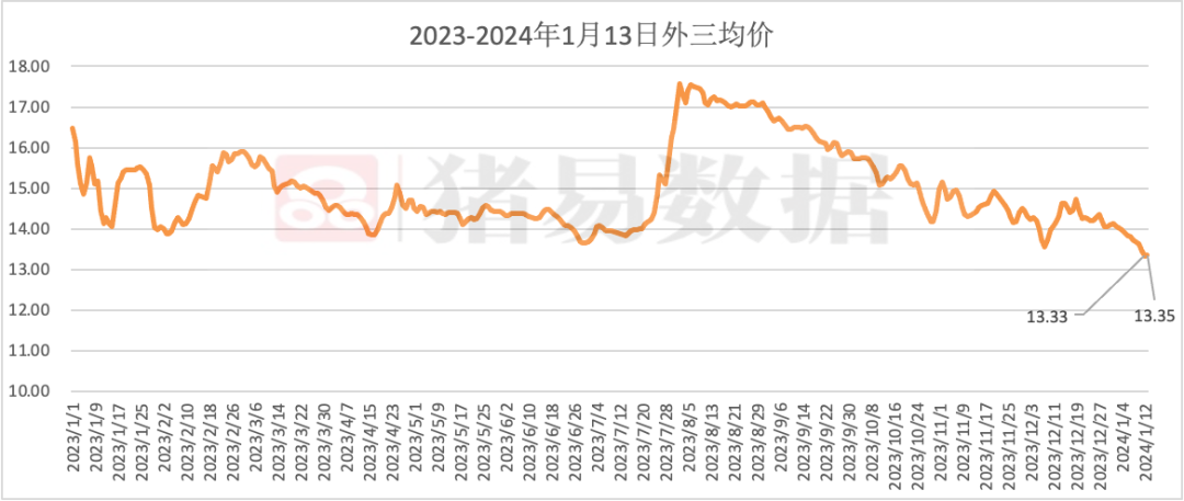 猪价6.7，何时筑底？何时迎转机？