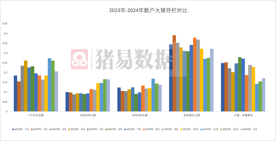 猪价6.7，何时筑底？何时迎转机？