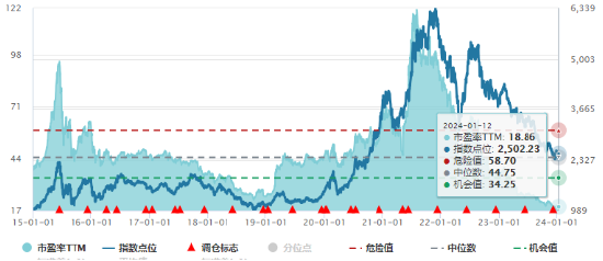 中国宝安、易事特、国轩高科逆市红盘，电池ETF（561910）二十日均线上方盘整！机构：锂矿供应增速或下行