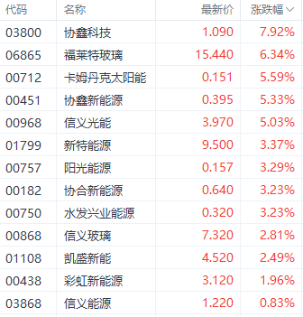 市场情绪回暖！港股三大指数集体上涨 科技和新能源股表现突出