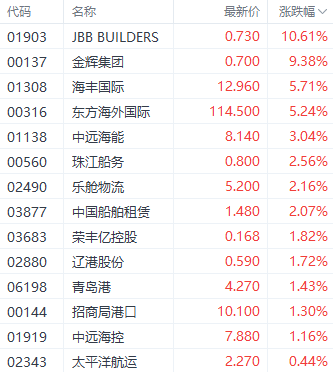 市场情绪回暖！港股三大指数集体上涨 科技和新能源股表现突出