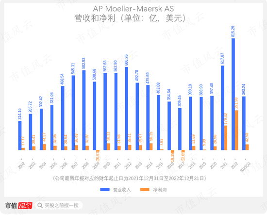 新大航海时代！全球海运“双雄”的高手对决：战火纷飞里的马士基，趁机蚕食的中远海控