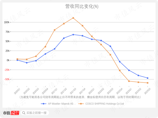 新大航海时代！全球海运“双雄”的高手对决：战火纷飞里的马士基，趁机蚕食的中远海控