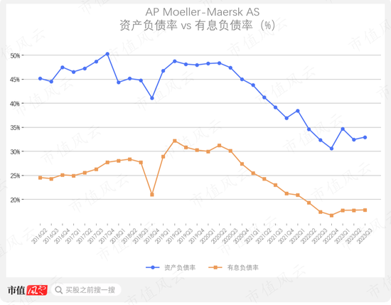 新大航海时代！全球海运“双雄”的高手对决：战火纷飞里的马士基，趁机蚕食的中远海控