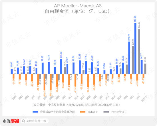 新大航海时代！全球海运“双雄”的高手对决：战火纷飞里的马士基，趁机蚕食的中远海控