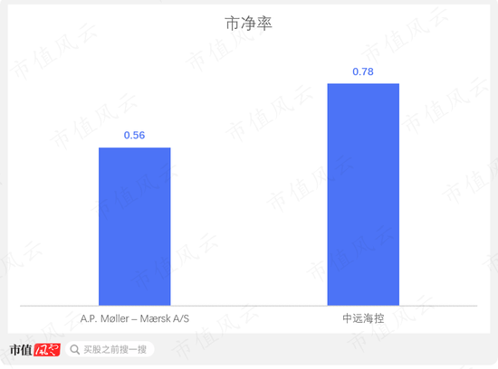 新大航海时代！全球海运“双雄”的高手对决：战火纷飞里的马士基，趁机蚕食的中远海控