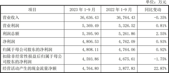 又见“肉签”！单签盈利超2万元