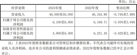 又见“肉签”！单签盈利超2万元