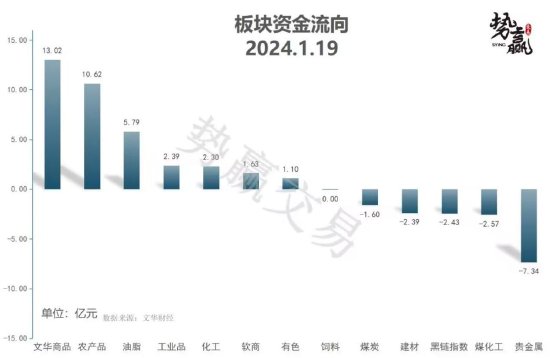 中粮势赢交易：螺纹平台虚破 反弹试空